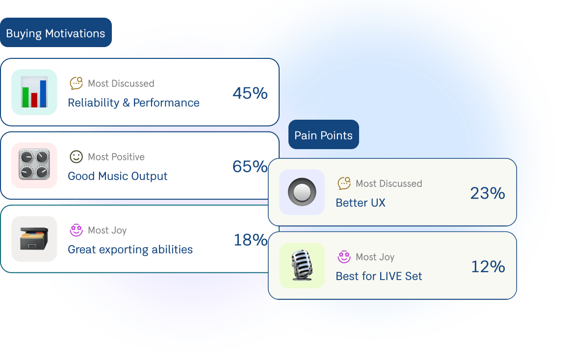 Motivations & Pain Point Mapping dashboard