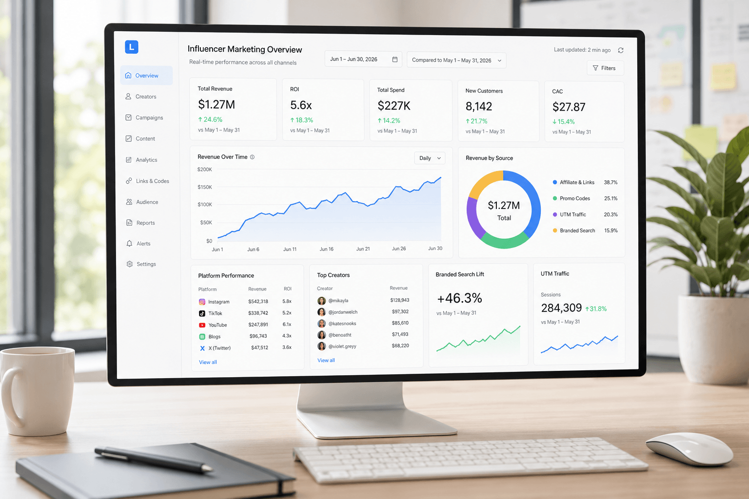 Unified marketing dashboard to prove ROI to your CFO.