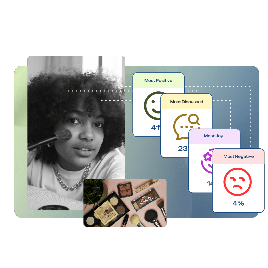 Comparative Social Analysis dashboard