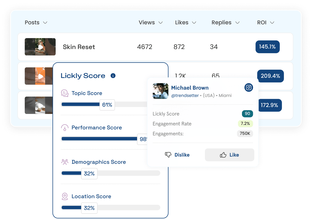 Audience segments matched with relevant influencers based on fit scores