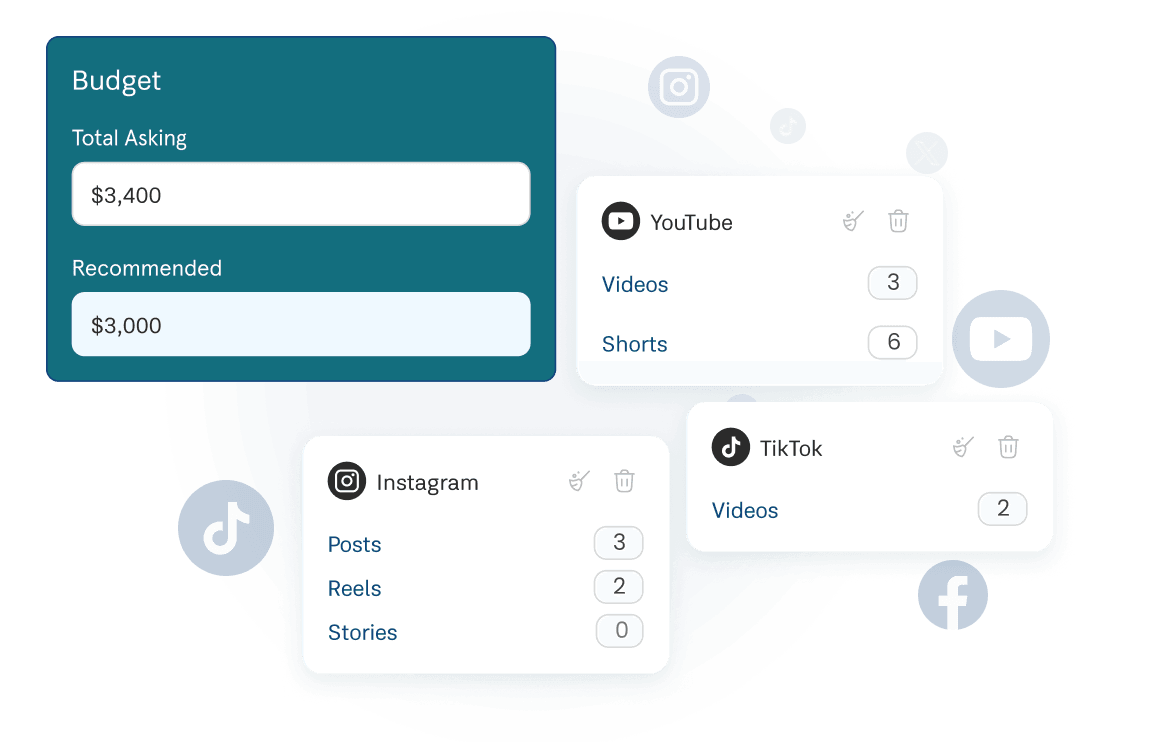 Budget Management dashboard