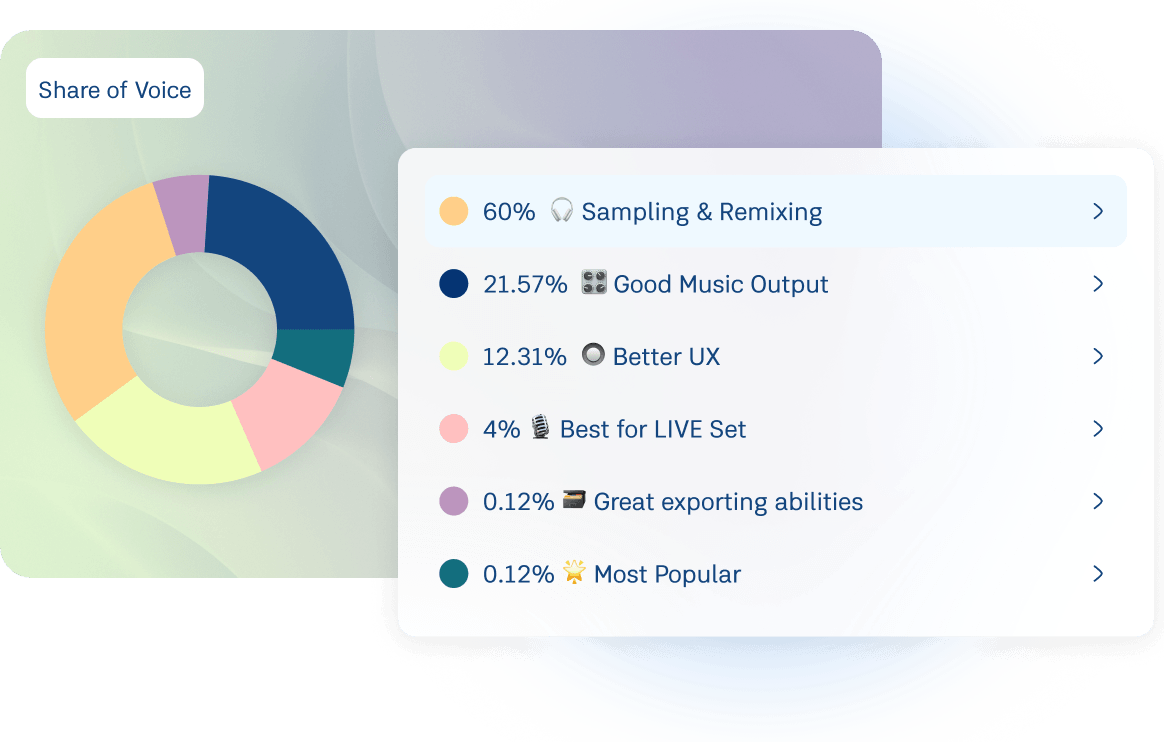 Share of Voice & Sentiment Tracking dashboard