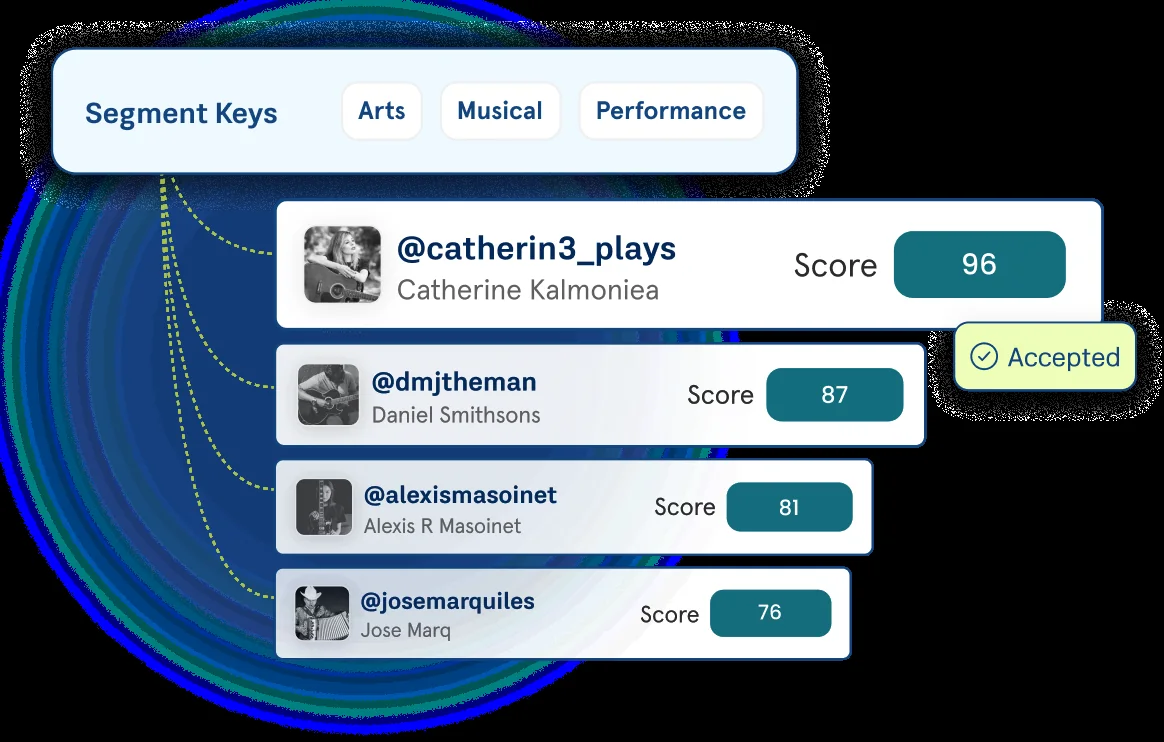 Influencer discovery showing creators ranked by audience and campaign fit