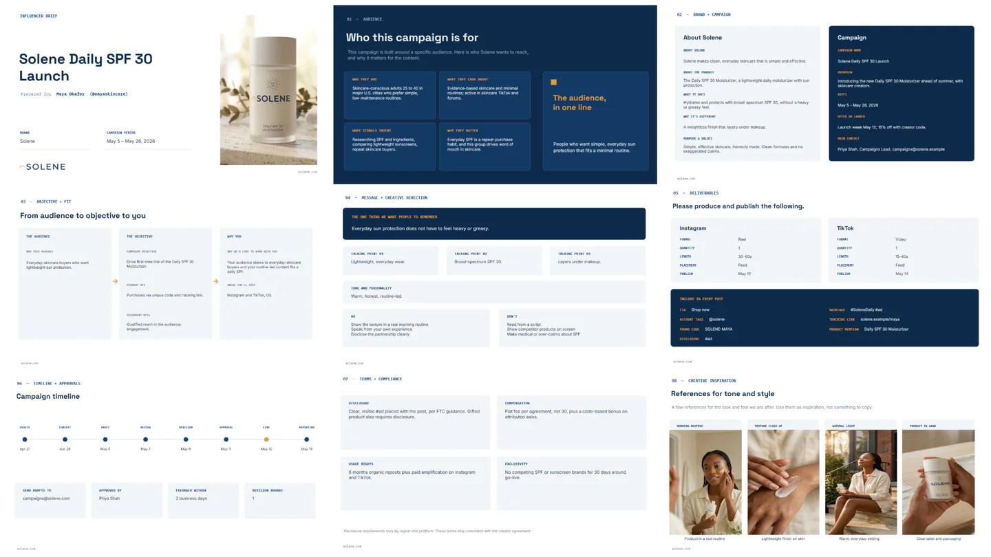 Completed influencer brief example showing audience, campaign objectives, creator fit, deliverables, creative direction, timeline and usage rights