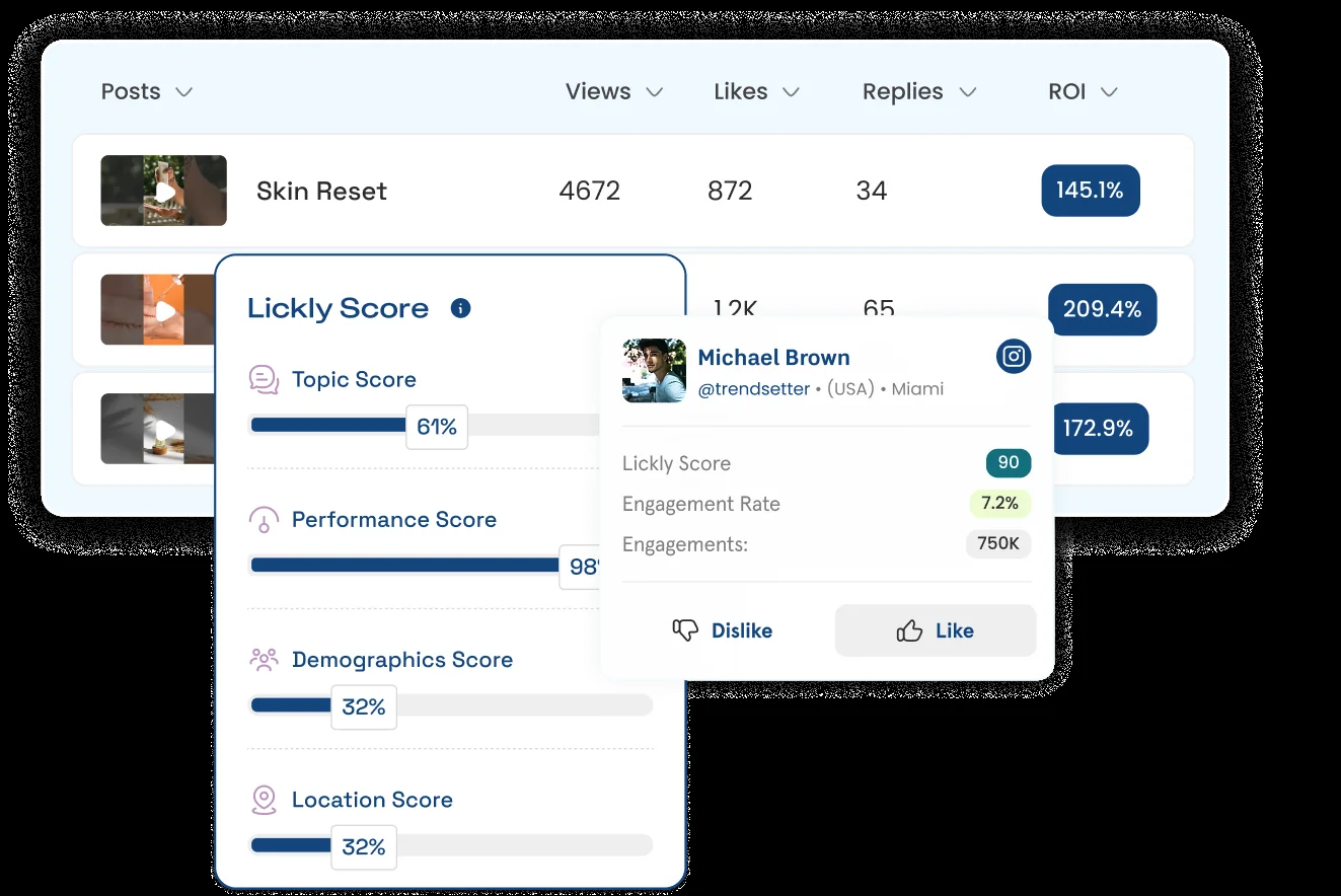 Audience segments matched with relevant influencers based on fit scores