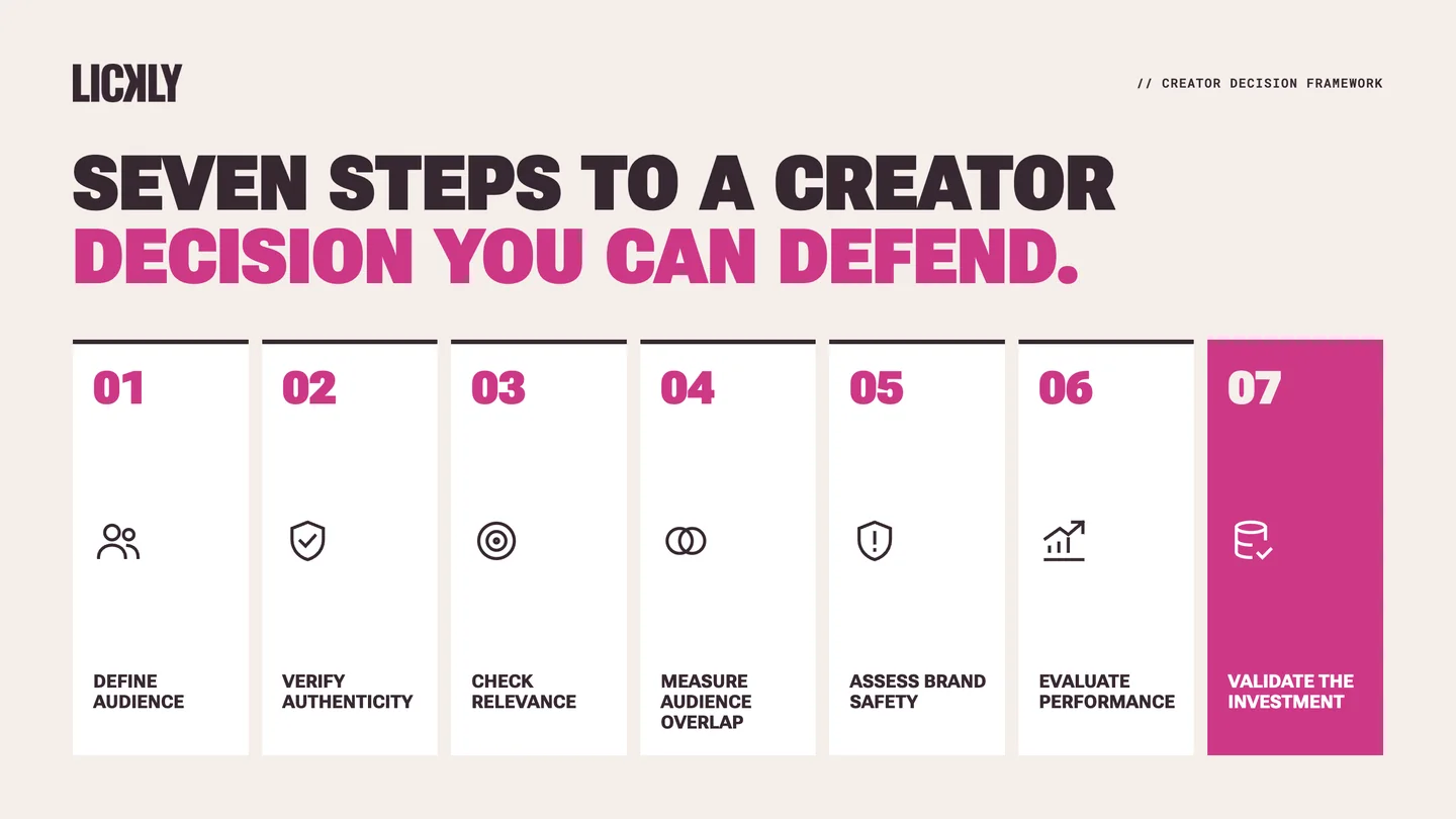 Seven-step influencer vetting process from audience definition to investment validation.