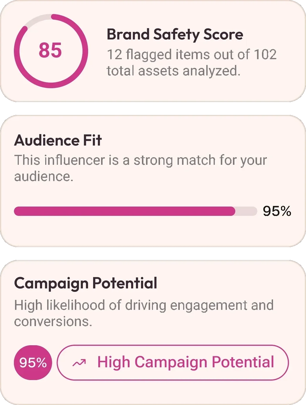 Lickly influencer evaluation showing brand safety, audience fit, campaign potential and supporting evidence behind an approve or review decision.