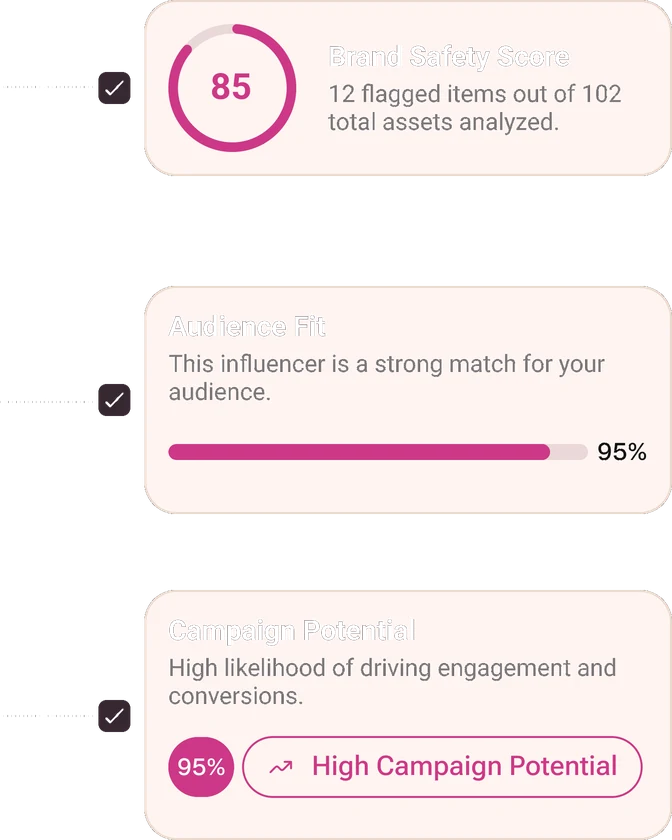 Brand safety score